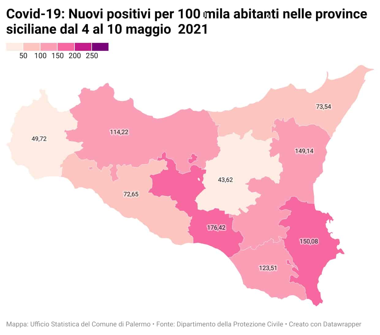 Covid Palermo, i dati della settimana: soltanto ieri 252 nuovi positivi – IL REPORT