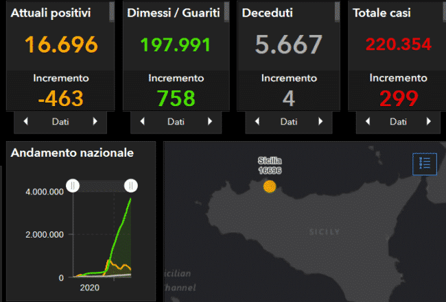 Covid Sicilia, il bollettino del 17 maggio 2021: i nuovi casi provincia per provincia – DATI
