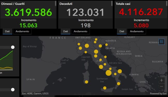 Covid Italia, bollettino 10 maggio 2021: contagi in diminuzione, 198 decessi – I DATI