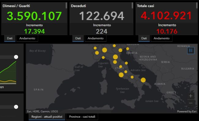 Bollettino Covid Italia, più di 10mila nuovi positivi e oltre 17mila guariti: i DATI dell’8 maggio