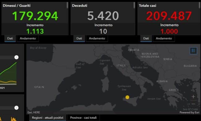 Covid Sicilia, bollettino 1 maggio 2021: 1.000 nuovi casi in 24 ore, +10 decessi – I DATI