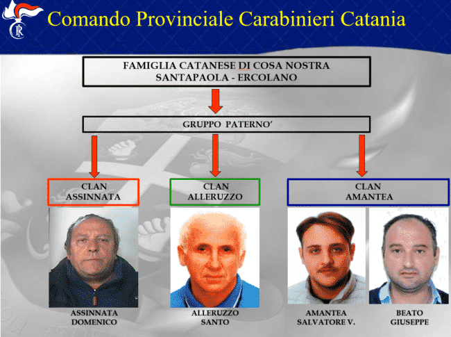 Durissimo colpo ai clan di Paternò e Belpasso: condannati Alleruzzo, Assinnata e Amantea