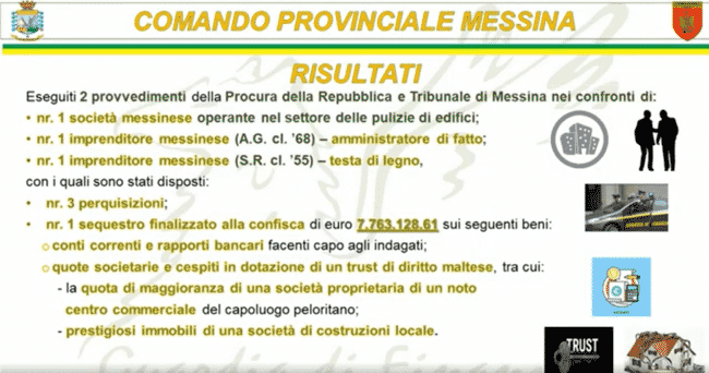 Evasione fiscale internazionale, tesoretto nascosto in “sham trust” maltese: sequestro beni da 7.5 milioni di euro