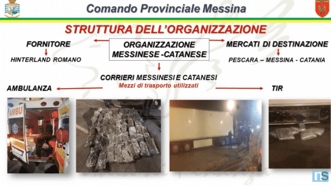 Narcotraffico in “zona rossa” con le ambulanze. Catanesi e messinesi “uniti” per i carichi di droga: 8 arresti in Sicilia, Abruzzo e Lazio – IL VIDEO
