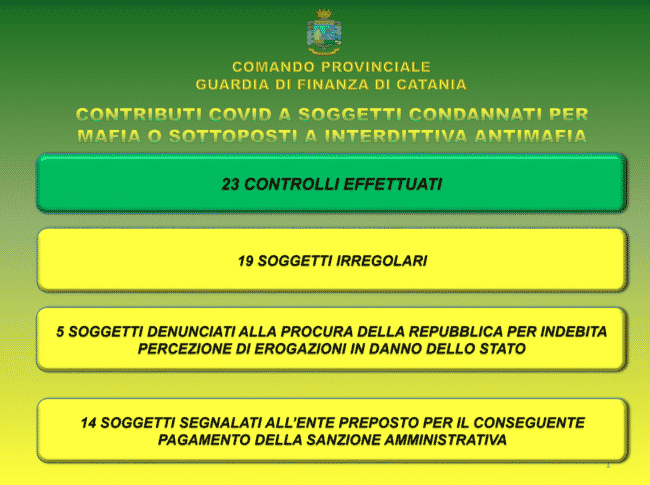 Contributo Covid, 19 imprenditori catanesi condannati per mafia nel mirino della Finanza