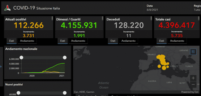 Coronavirus Italia, il bollettino con i DATI aggiornati a oggi: 5.735 nuovi casi e 11 dimessi