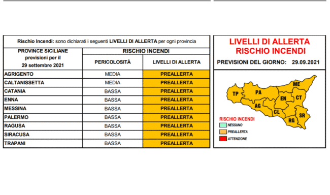 Meteo Sicilia, emanato per 48 ore lo stato di preallerta per il rischio incendi