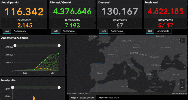 Bollettino Covid Italia, la situazione aggiornata al 16 settembre: i casi per Regione
