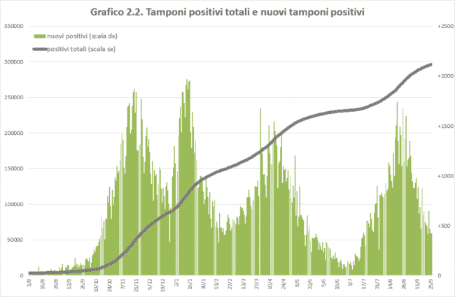 Covid in Sicilia, una piccola speranza verso la zona bianca? Dati sempre più positivi