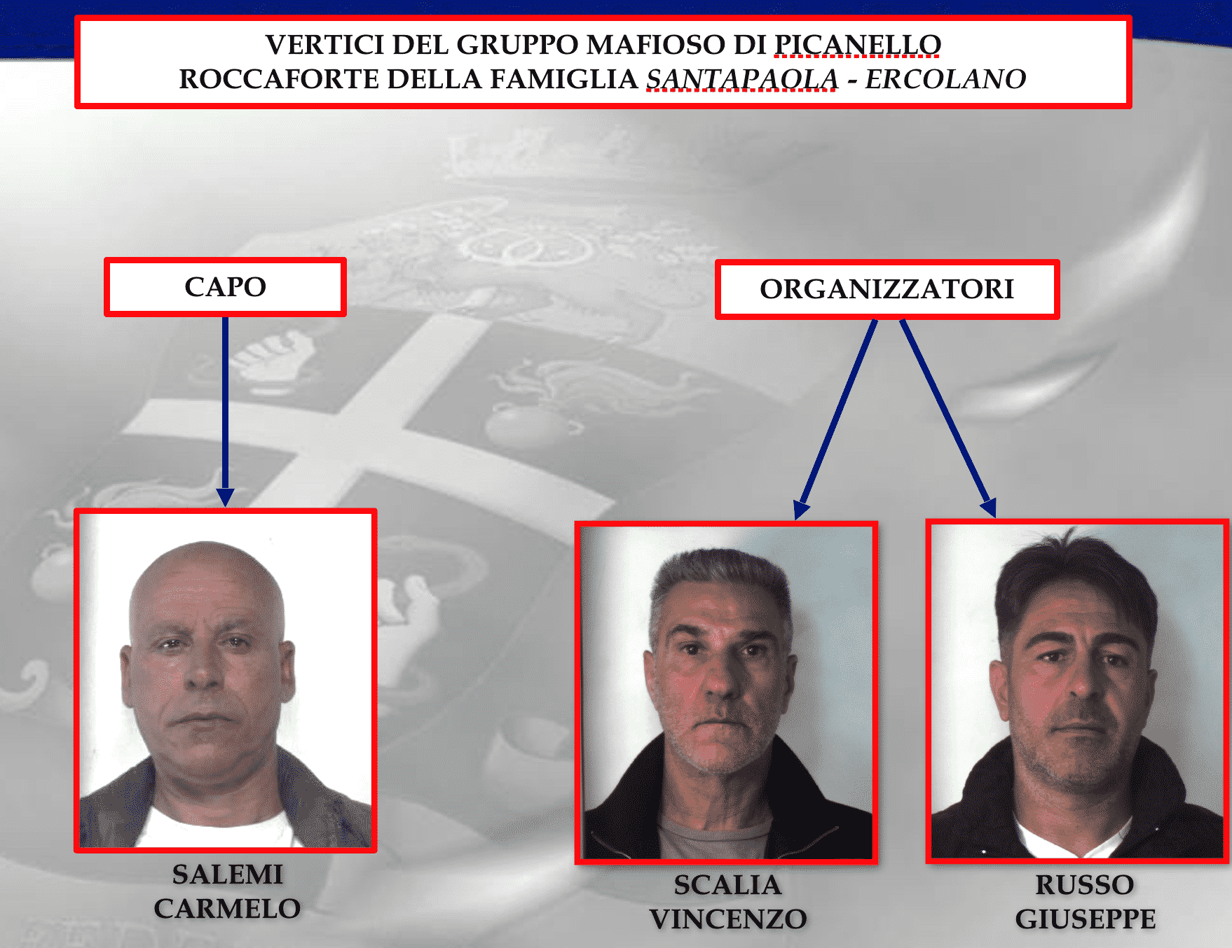 Catania, operazione “Picaneddu”: NOMI e VOLTI degli arrestati, coinvolti noti imprenditori