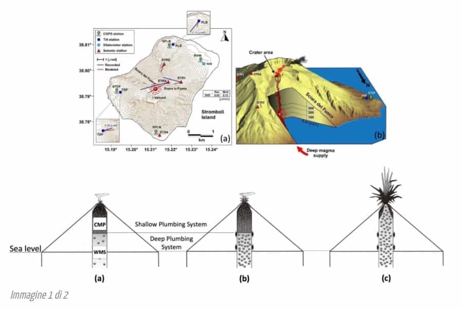 Stromboli, elaborato un nuovo algoritmo per prevedere le eruzioni