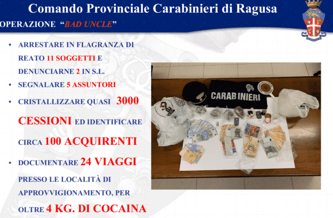 Si rifornivano a Catania e Palermo per distribuire nel Ragusano: smantellata una rete di spaccio