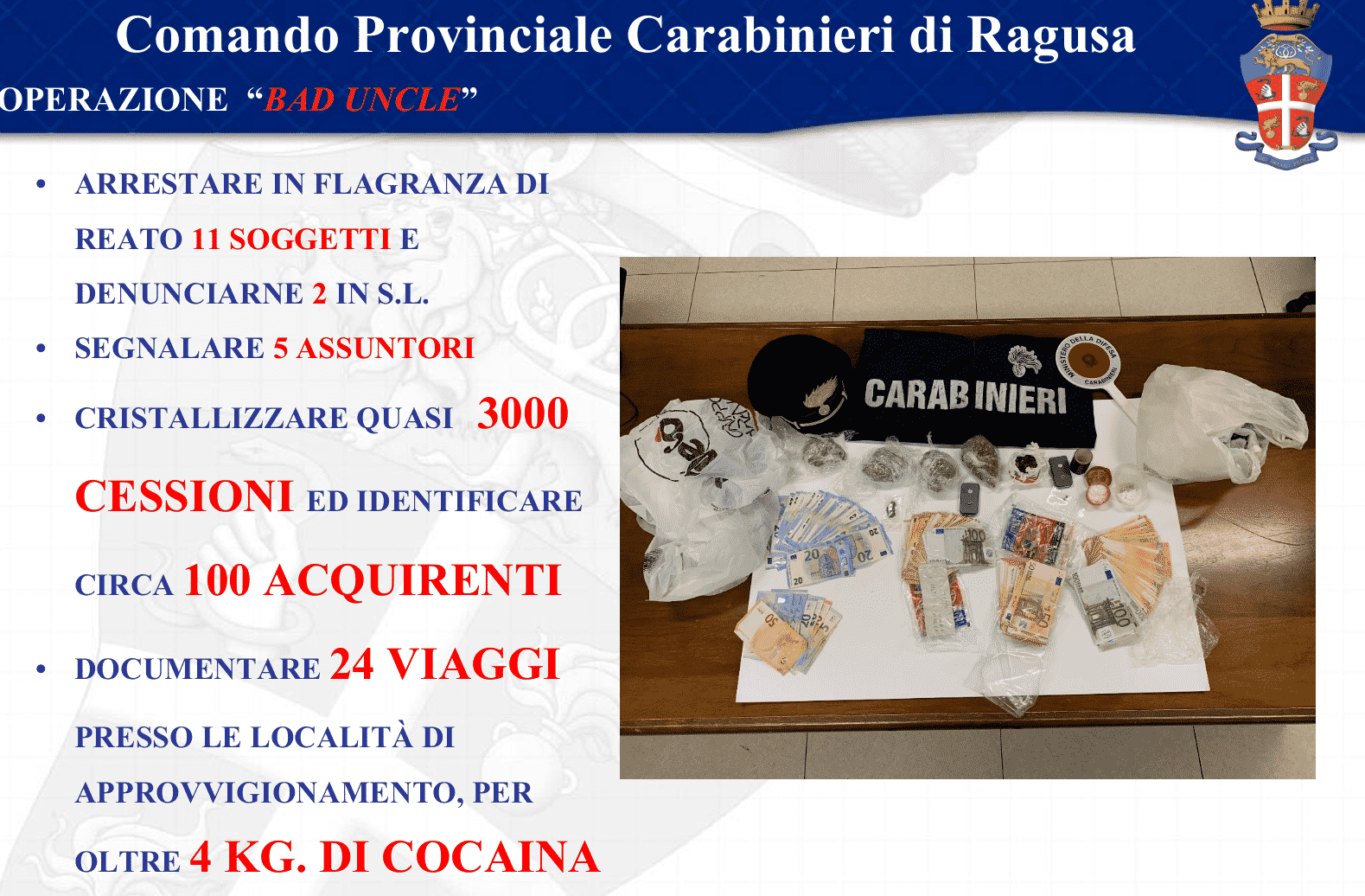 Si rifornivano a Catania e Palermo per distribuire nel Ragusano: smantellata una rete di spaccio