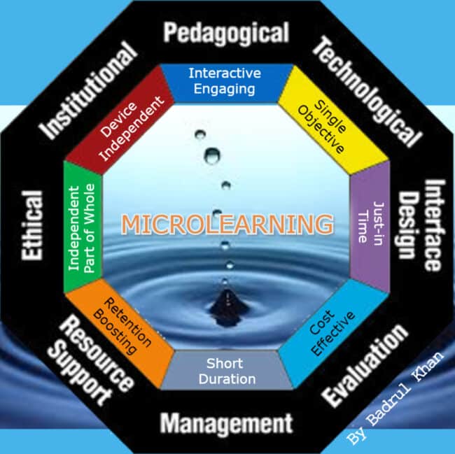 Cos’è il microlearning e quali sono i benefici aziendali
