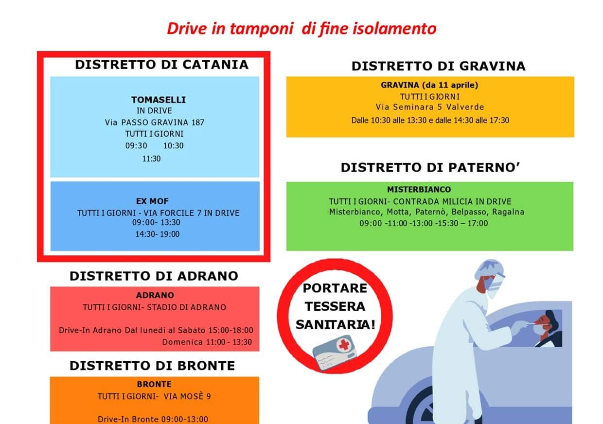 Catania, chiudono i sei hub vaccinali: attivi i drive in per i tamponi