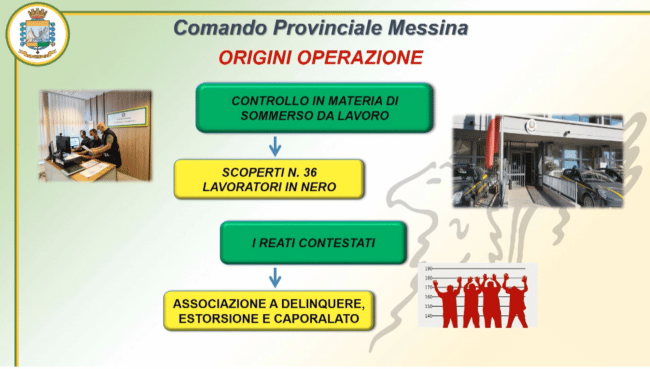 Lavoratori in nero, 36 su 40: paga misera e turni massacranti. 7 arresti e sequestro di beni – VIDEO