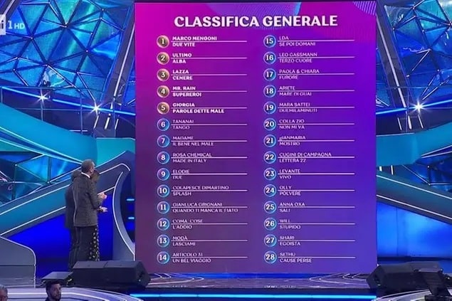 Festival di Sanremo 2023, Mengoni vince la serata delle cover: la SCALETTA della finale
