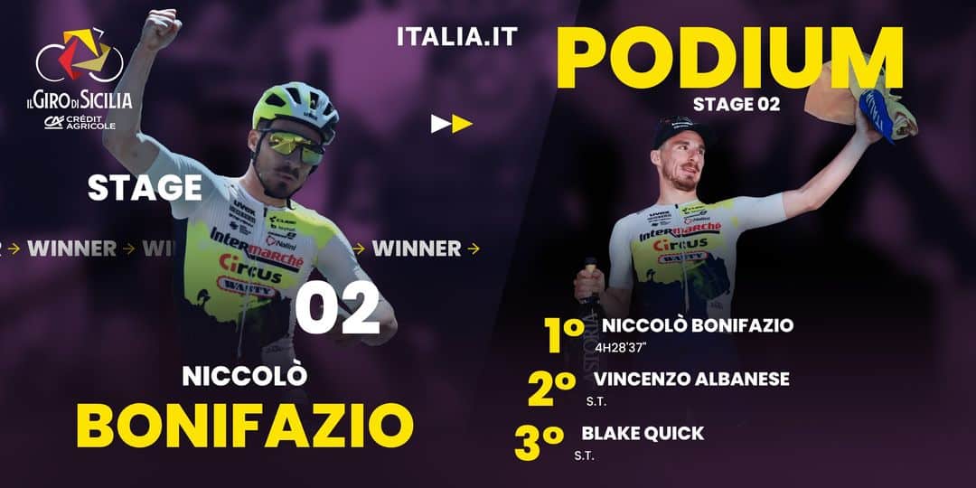 Giro di Sicilia, Niccolò Bonifazio vince la seconda tappa a Vittoria