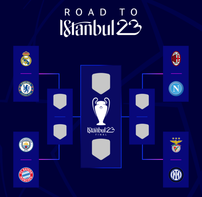 Inter, Napoli e Milan ai quarti di Champions: stesse aspirazioni, situazioni interne differenti