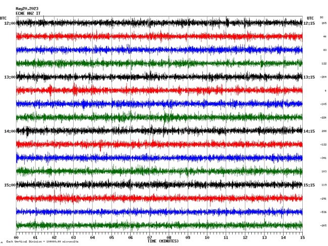 Etna, tremore vulcanico in aumento: forti boati nel Catanese, probabile dispersione di cenere