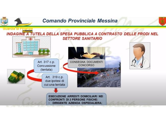 Corruzione a Messina, assunzioni a fini politici: due arresti