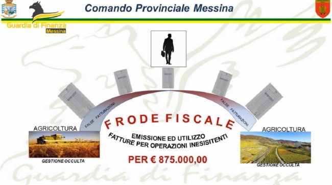 Arrestato l’ex sindaco di Capo D’Orlando Sindoni: è accusato di bancarotta e truffa