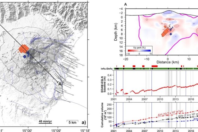 Ricostruite le deformazioni dell’Etna causate dai movimenti del magma