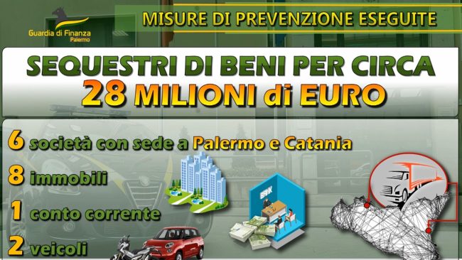 Bancarotta fraudolenta, sequestro da 28 milioni a imprenditore del settore trasporti