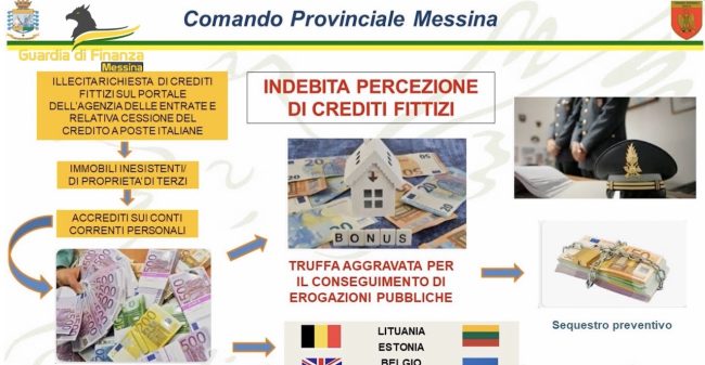 Messina, maxi-truffa sui bonus edilizi: sequestrati oltre 1,2 milioni di euro