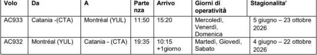 Catania-Montreal
