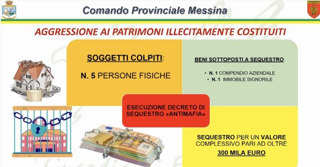 Messina, sequestro da 300mila euro a pregiudicato mafioso