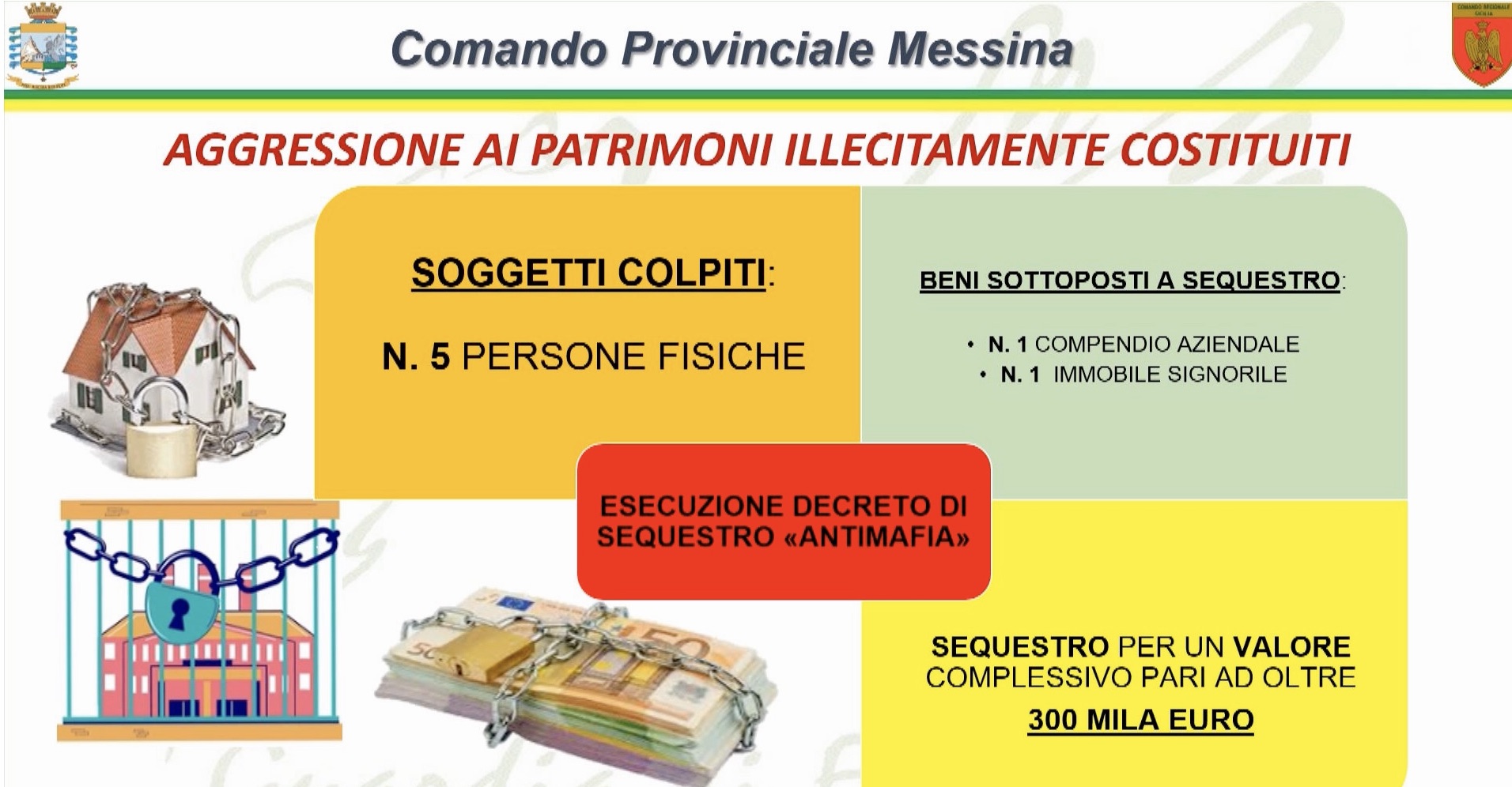 Messina, sequestro da 300mila euro a pregiudicato mafioso
