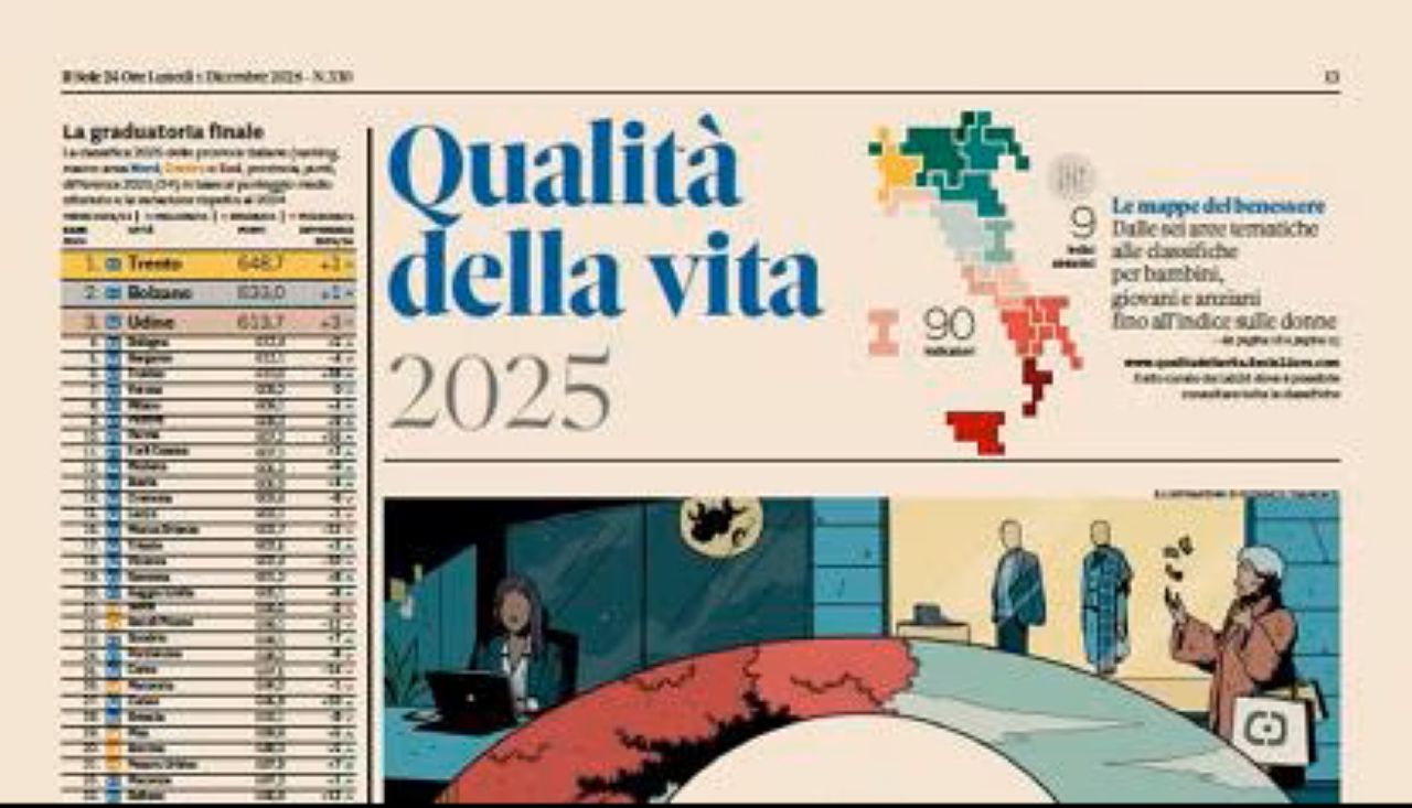 Qualità della vita, Sicilia ancora in coda: Ragusa la “migliore” tra le province dell’Isola