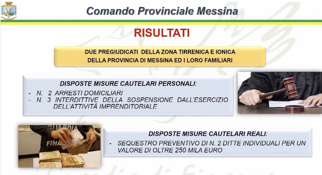 Messina: cinque indagati, arresti e sequestri per intestazione fittizia di beni – IL VIDEO