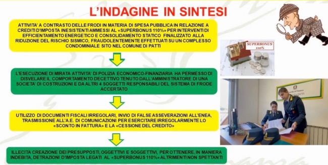 Frode sul Superbonus a Patti: cinque indagati e beni sequestrati per oltre 1,8 milioni