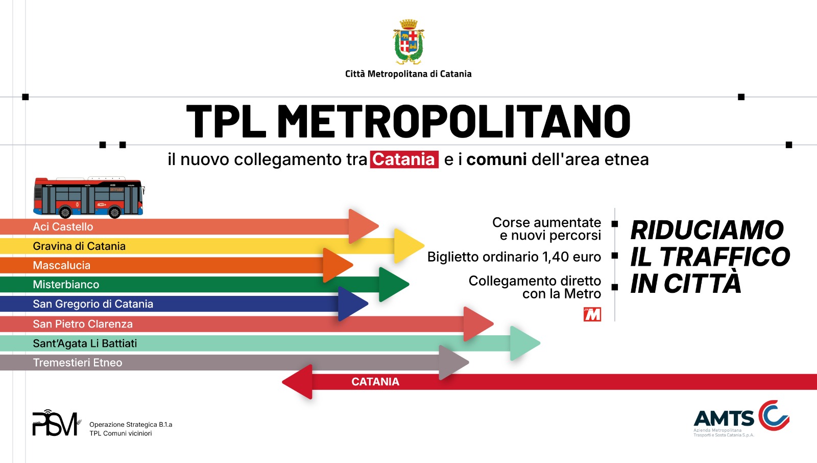 Trasporti, svolta nell’area etnea: al via il piano integrato tra Catania e i Comuni limitrofi