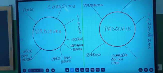 All’I.C “Cavour” di Catania “La Sicilia che racconta – L’incanto e la forza: le voci delle donne siciliane tra mito e realtà”