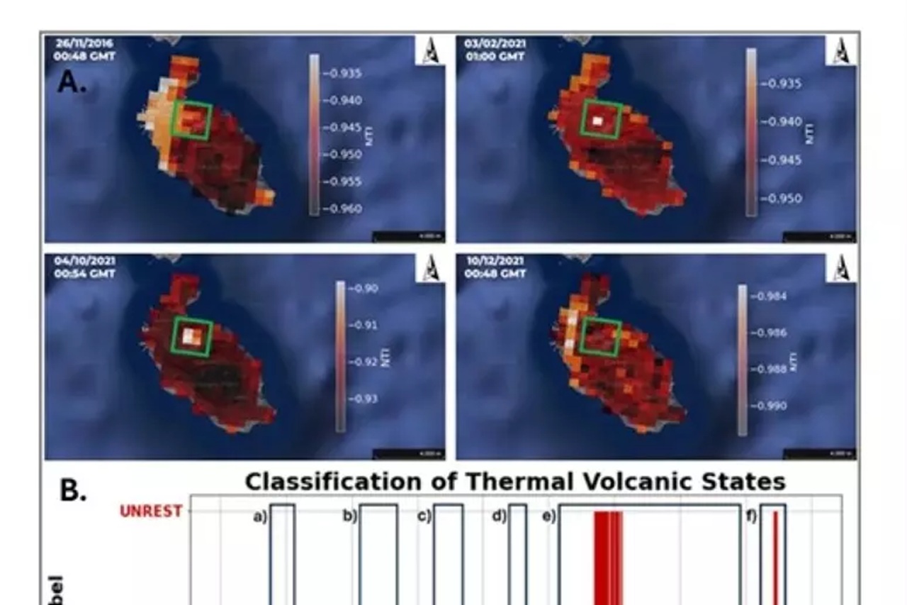 Vulcano sotto osservazione: satelliti e intelligenza artificiale per monitorare il sistema idrotermale