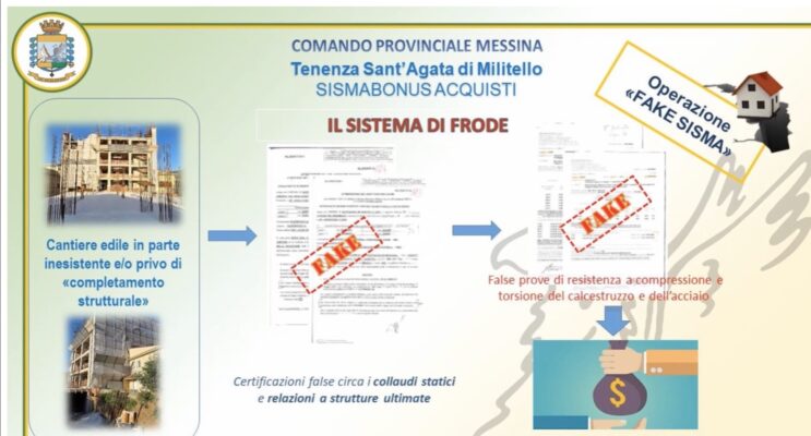 Sismabonus, frode da oltre 2,9 milioni di euro nel Messinese: sequestri e undici indagati