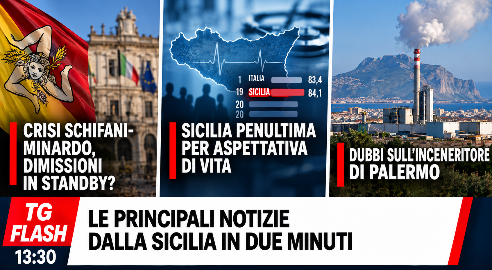 Crisi Schifani-Minardo, dimissioni in standby? Sicilia penultima per aspettativa di vita e dubbi sull’inceneritore di Palermo | TG Flash 13:30