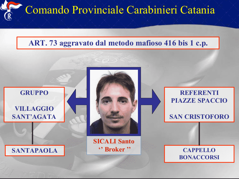 Gli arrestati dell'operazione Alter Ego